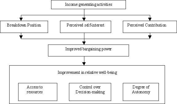 Classical Conditioning Flow Chart